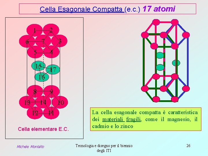 Cella Esagonale Compatta (e. c. ) 17 atomi 2 1 3 7 6 4