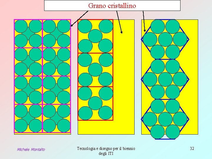 Grano cristallino Michele Montalto Tecnologia e disegno per il biennio degli ITI 32 