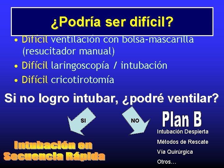 ¿Podría ser difícil? • Difícil ventilación con bolsa-mascarilla (resucitador manual) • Difícil laringoscopía /