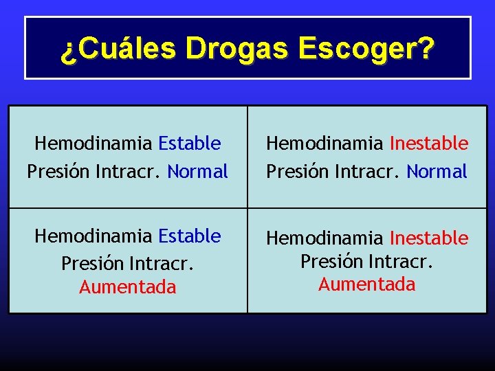 ¿Cuáles Drogas Escoger? Hemodinamia Estable Presión Intracr. Normal Hemodinamia Inestable Presión Intracr. Normal Hemodinamia