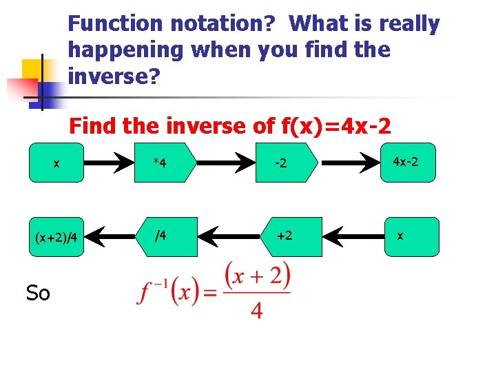 Function notation? What is really happening when you find the inverse? Find the inverse