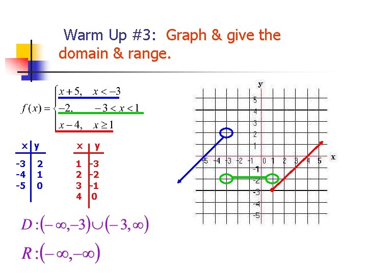  Warm Up #3: Graph & give the domain & range. x y -3