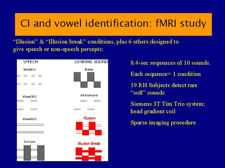 CI and vowel identification: f. MRI study “Illusion” & “Illusion break” conditions, plus 6