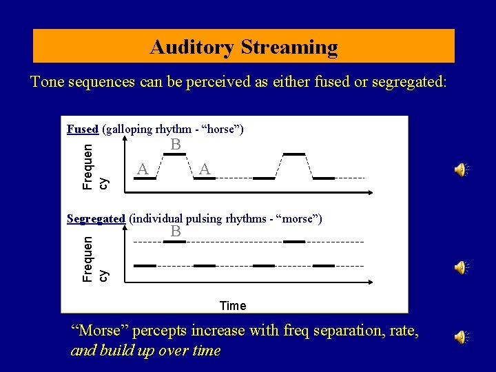 Auditory Streaming Tone sequences can be perceived as either fused or segregated: Frequen cy