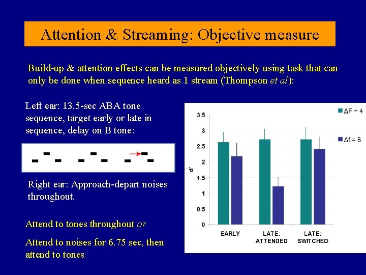 Attention & Streaming: Objective measure Build-up & attention effects can be measured objectively using