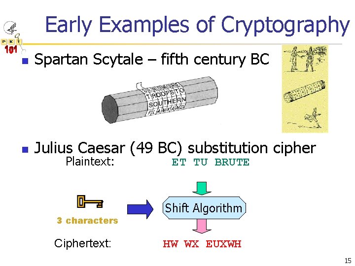 Early Examples of Cryptography n Spartan Scytale – fifth century BC n Julius Caesar