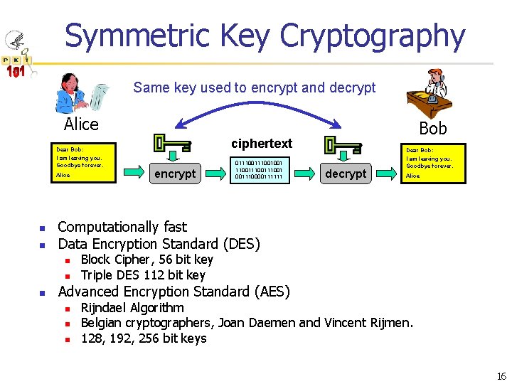 Symmetric Key Cryptography Same key used to encrypt and decrypt Alice ciphertext Dear Bob: