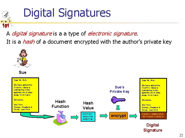 Digital Signatures A digital signature is a a type of electronic signature. It is