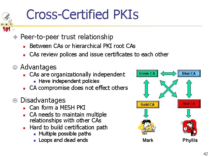 Cross-Certified PKIs ± Peer-to-peer trust relationship n n J Between CAs or hierarchical PKI