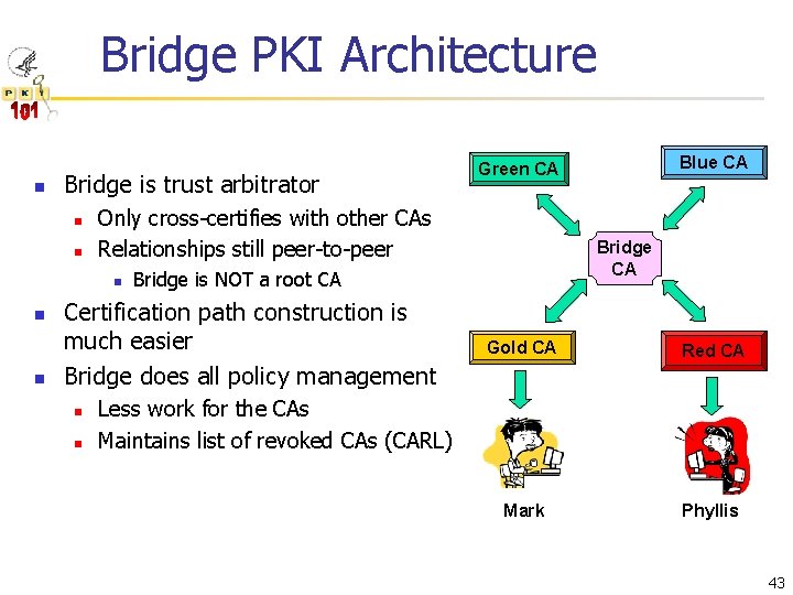 Bridge PKI Architecture n Bridge is trust arbitrator n n Only cross-certifies with other