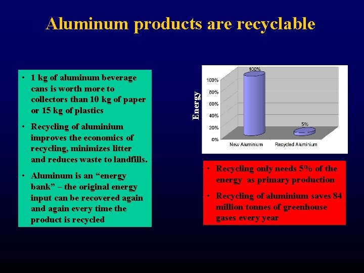  • 1 kg of aluminum beverage cans is worth more to collectors than