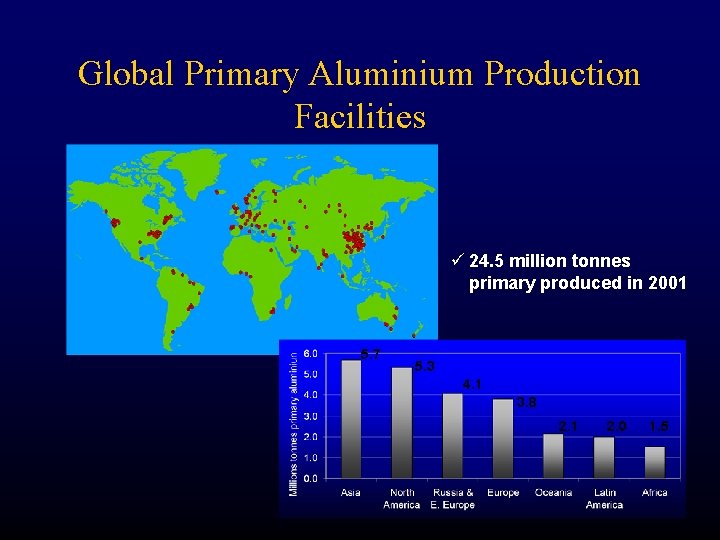 Global Primary Aluminium Production Facilities ü 24. 5 million tonnes primary produced in 2001