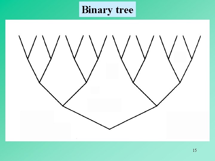 Binary tree 15 