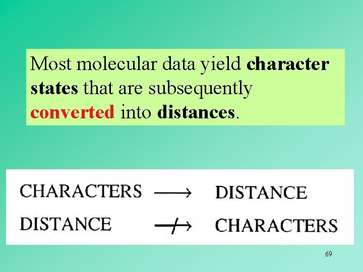 Most molecular data yield character states that are subsequently converted into distances. 69 