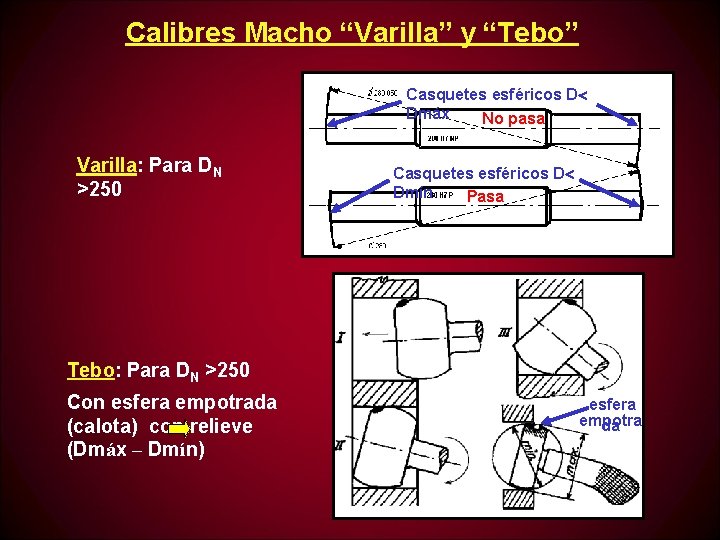 Calibres Macho “Varilla” y “Tebo” Casquetes esféricos D Dmáx No pasa Varilla: Para DN