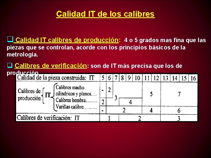 Calidad IT de los calibres q Calidad IT calibres de producción: 4 o 5