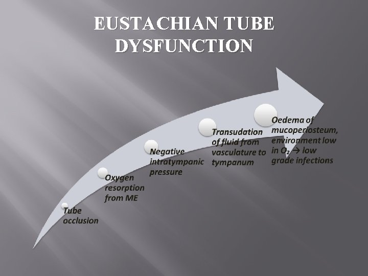 EUSTACHIAN TUBE DYSFUNCTION 