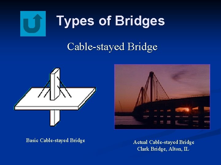 Types of Bridges Cable-stayed Bridge Basic Cable-stayed Bridge Actual Cable-stayed Bridge Clark Bridge, Alton,