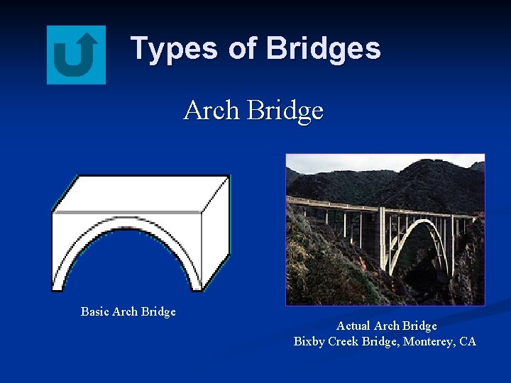 Types of Bridges Arch Bridge Basic Arch Bridge Actual Arch Bridge Bixby Creek Bridge,