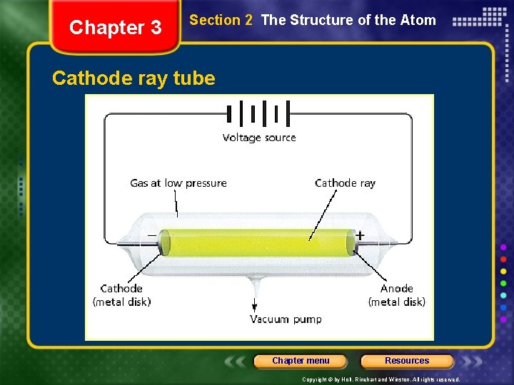 Chapter 3 Section 2 The Structure of the Atom Cathode ray tube Chapter menu