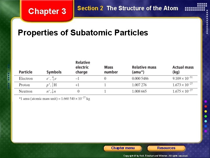 Chapter 3 Section 2 The Structure of the Atom Properties of Subatomic Particles Chapter