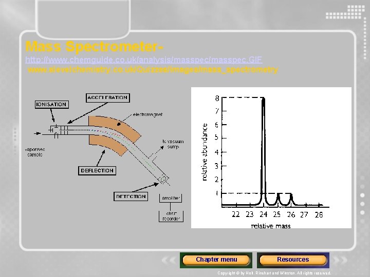 Mass Spectrometerhttp: //www. chemguide. co. uk/analysis/masspec. GIF www. alevelchemistry. co. uk/Quizzes/images/mass_spectrometry Chapter menu Resources