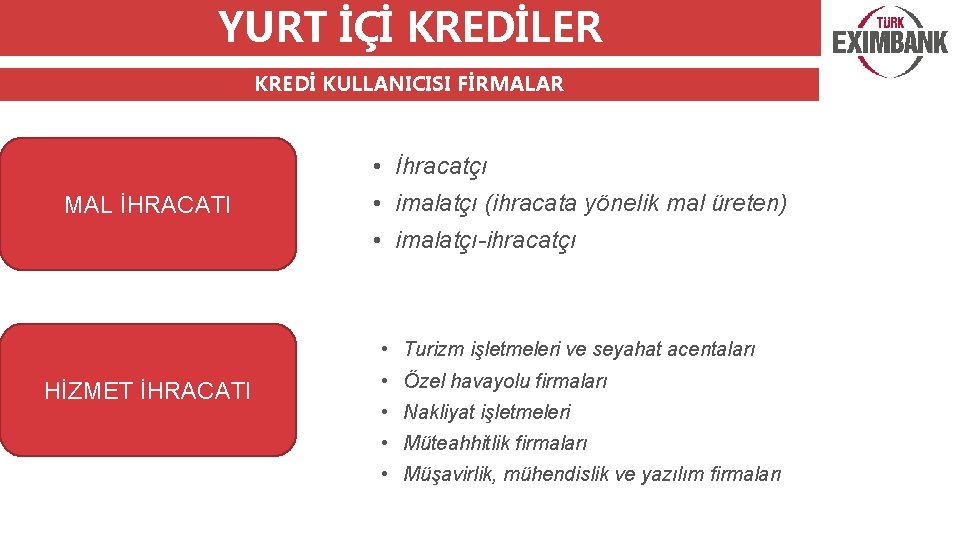 YURT İÇİ KREDİLER KREDİ KULLANICISI FİRMALAR • İhracatçı MAL İHRACATI • imalatçı (ihracata yönelik