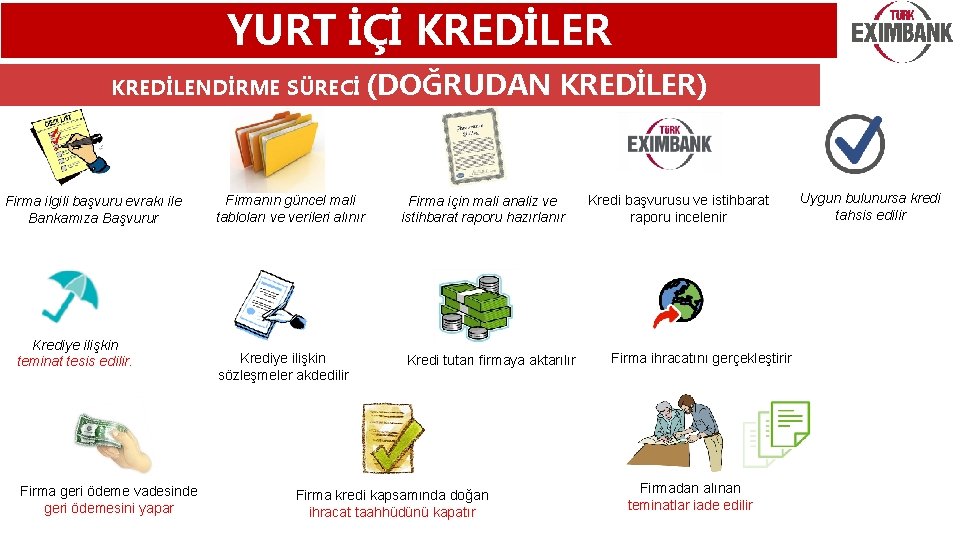 YURT İÇİ KREDİLER KREDİLENDİRME SÜRECİ Firma ilgili başvuru evrakı ile Bankamıza Başvurur Krediye ilişkin