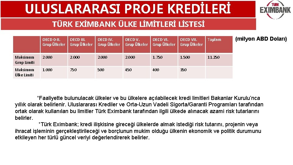 ULUSLARARASI PROJE KREDİLERİ TÜRK EXİMBANK ÜLKE LİMİTLERİ LİSTESİ OECD 0 -II. Grup Ülkeler OECD