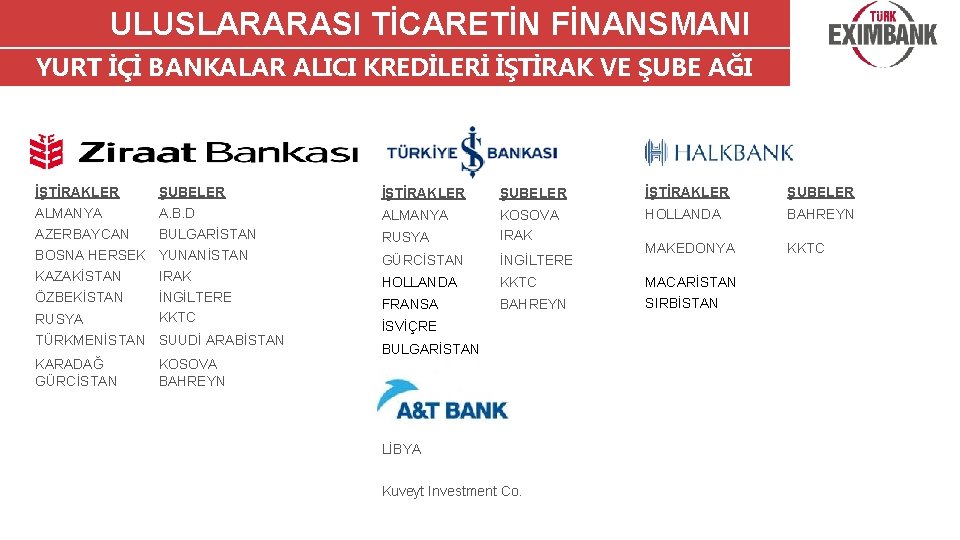 ULUSLARARASI TİCARETİN FİNANSMANI YURT İÇİ BANKALAR ALICI KREDİLERİ İŞTİRAK VE ŞUBE AĞI İŞTİRAKLER ŞUBELER