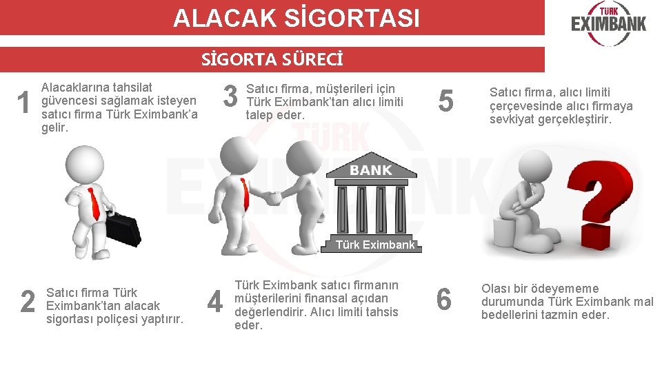 ALACAK SİGORTASI SİGORTA SÜRECİ 1 Alacaklarına tahsilat güvencesi sağlamak isteyen satıcı firma Türk Eximbank’a