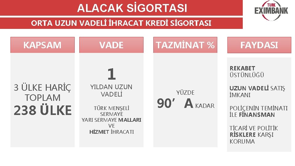 ALACAK SİGORTASI ORTA UZUN VADELİ İHRACAT KREDİ SİGORTASI KAPSAM 3 ÜLKE HARİÇ TOPLAM 238