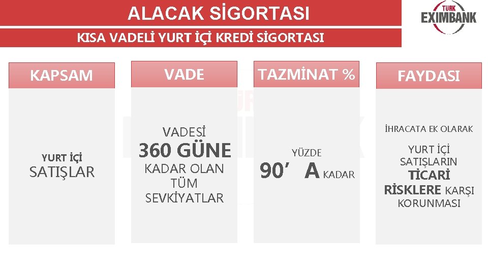 ALACAK SİGORTASI KISA VADELİ YURT İÇİ KREDİ SİGORTASI KAPSAM VADE TAZMİNAT % İHRACATA EK