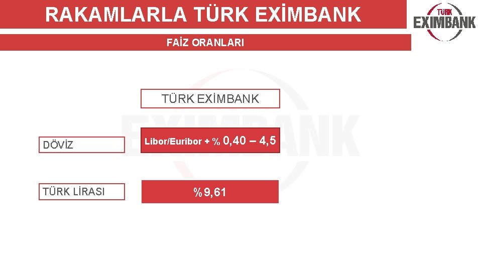 RAKAMLARLA TÜRK EXİMBANK FAİZ ORANLARI TÜRK EXİMBANK DÖVİZ TÜRK LİRASI Libor/Euribor + % 0,