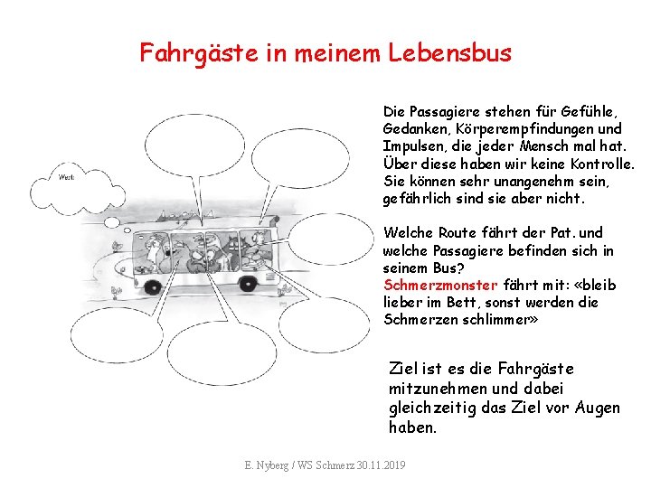 Fahrgäste in meinem Lebensbus Die Passagiere stehen für Gefühle, Gedanken, Körperempfindungen und Impulsen, die