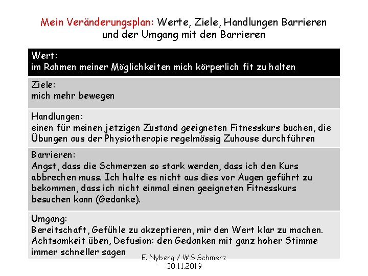 Mein Veränderungsplan: Werte, Ziele, Handlungen Barrieren und der Umgang mit den Barrieren Wert: im