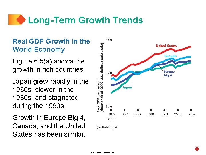 Long-Term Growth Trends Real GDP Growth in the World Economy Figure 6. 5(a) shows