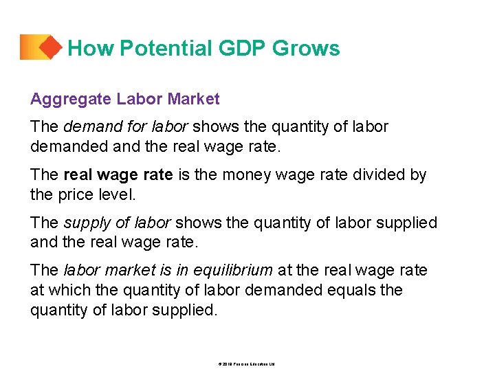 How Potential GDP Grows Aggregate Labor Market The demand for labor shows the quantity