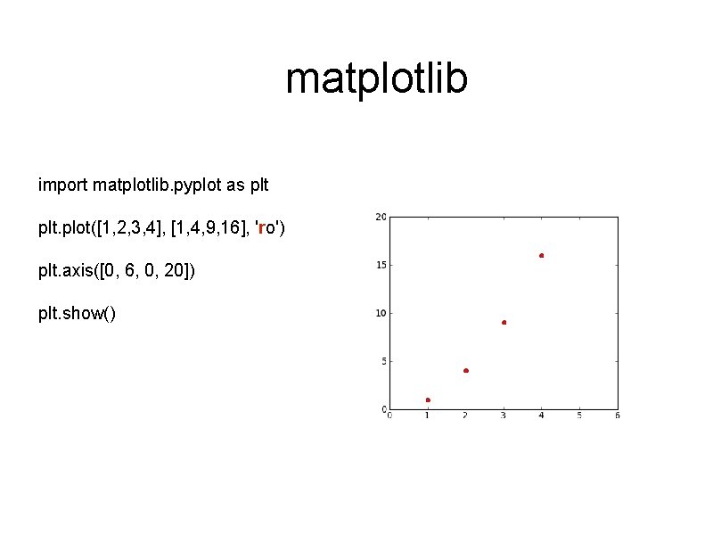 matplotlib import matplotlib. pyplot as plt. plot([1, 2, 3, 4], [1, 4, 9, 16],