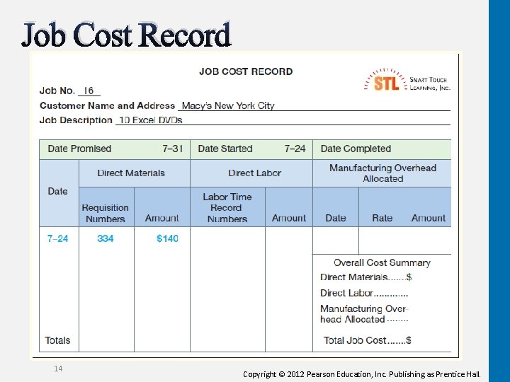 Job Cost Record 14 Copyright © 2012 Pearson Education, Inc. Publishing as Prentice Hall.