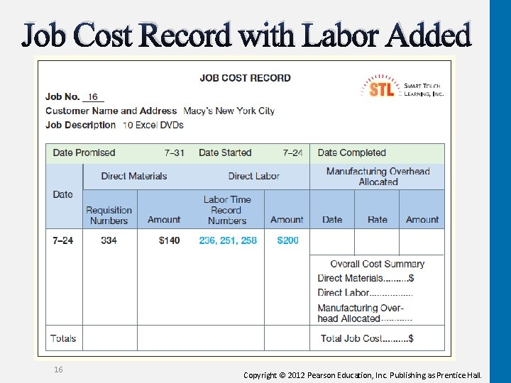 Job Cost Record with Labor Added 16 Copyright © 2012 Pearson Education, Inc. Publishing