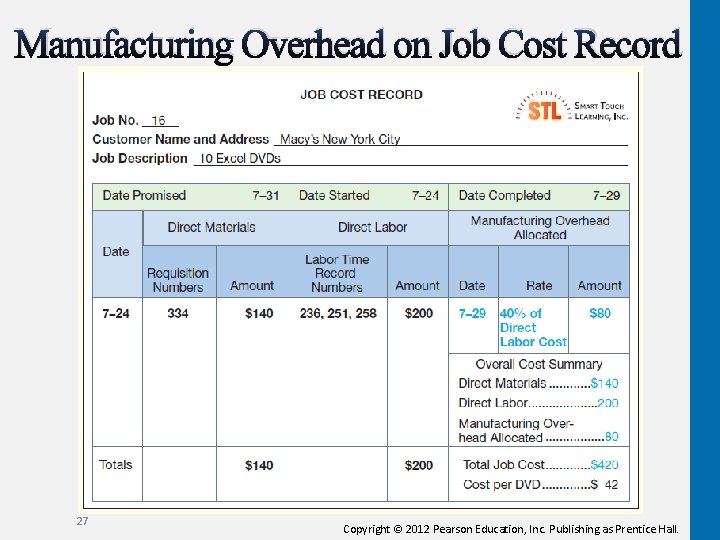 Manufacturing Overhead on Job Cost Record 27 Copyright © 2012 Pearson Education, Inc. Publishing