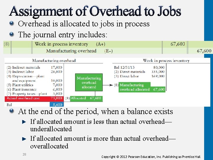 Assignment of Overhead to Jobs Overhead is allocated to jobs in process The journal