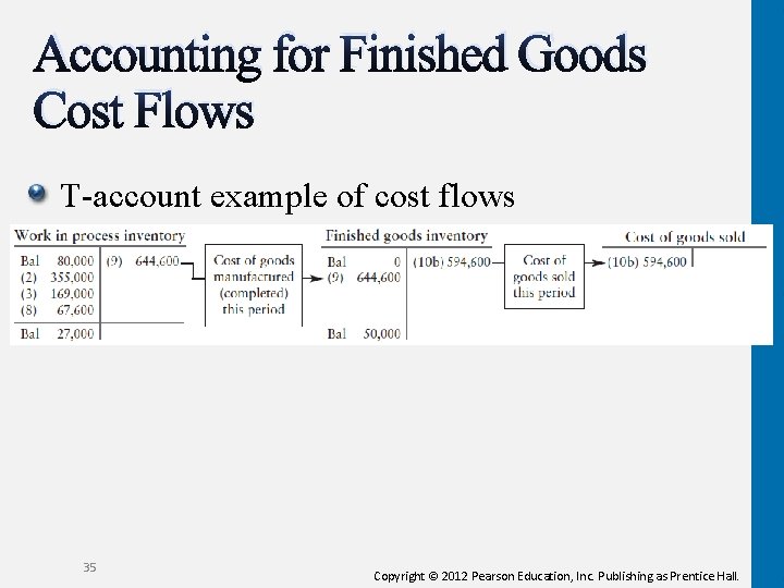Accounting for Finished Goods Cost Flows T-account example of cost flows 35 Copyright ©