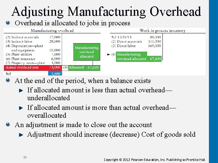 Adjusting Manufacturing Overhead is allocated to jobs in process At the end of the