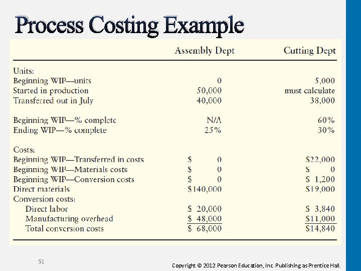 Process Costing Example 51 Copyright © 2012 Pearson Education, Inc. Publishing as Prentice Hall.