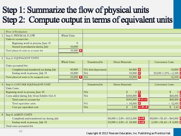 Step 1: Summarize the flow of physical units Step 2: Compute output in terms