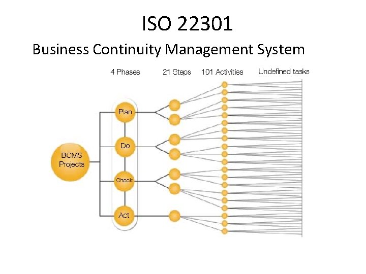 ISO 22301 Business Continuity Management System 