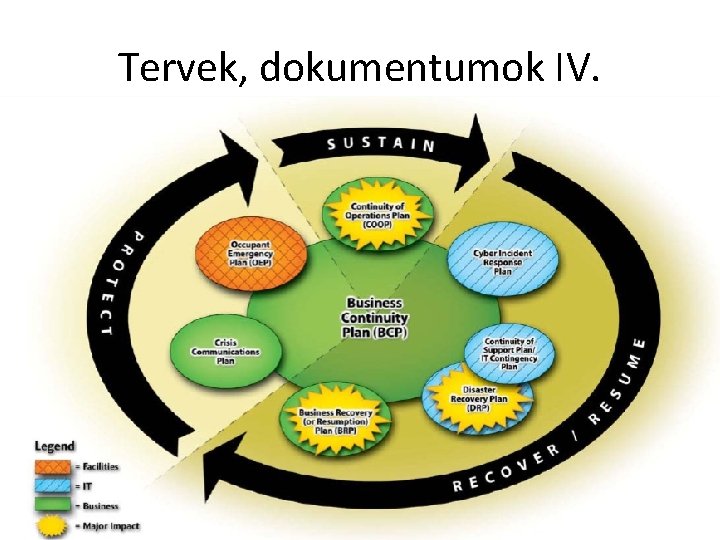 Tervek, dokumentumok IV. 