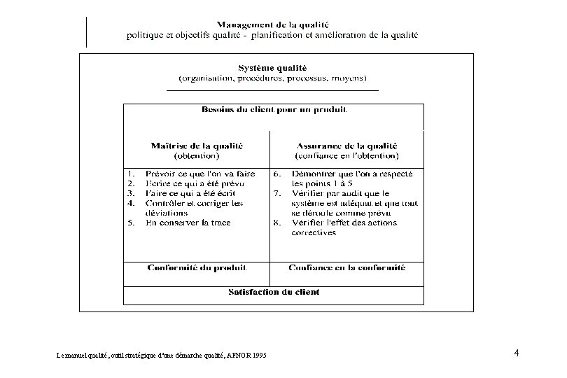 Le manuel qualité, outil stratégique d’une démarche qualité, AFNOR 1995 4 